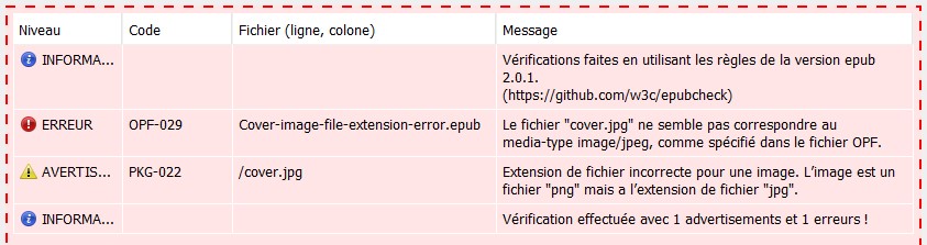 Capture d'écran du tableau de bord Kobo Writing Life répertoriant les erreurs susceptibles d'être rencontrées lors du processus de publication.