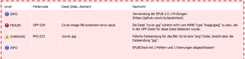Eine Tabelle mit vier Fehlermeldungen, dem Schweregrad der Fehler, den Fehlercodes, den Dateinamen und einer Spalte mit näheren Erklärungen der Fehlermeldungen.