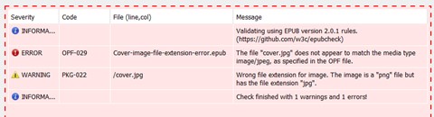 Een tabel met daarin vier foutmeldingen, de ernst van de fouten, de foutcodes, de bestandsnamen en een kolom met nadere verklaring van de foutmeldingen