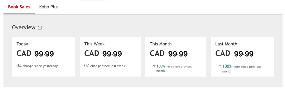 顯示 Kobo Writing Life 儀表板的截圖，展示今日、本週、本月與上月的書籍銷售概覽。