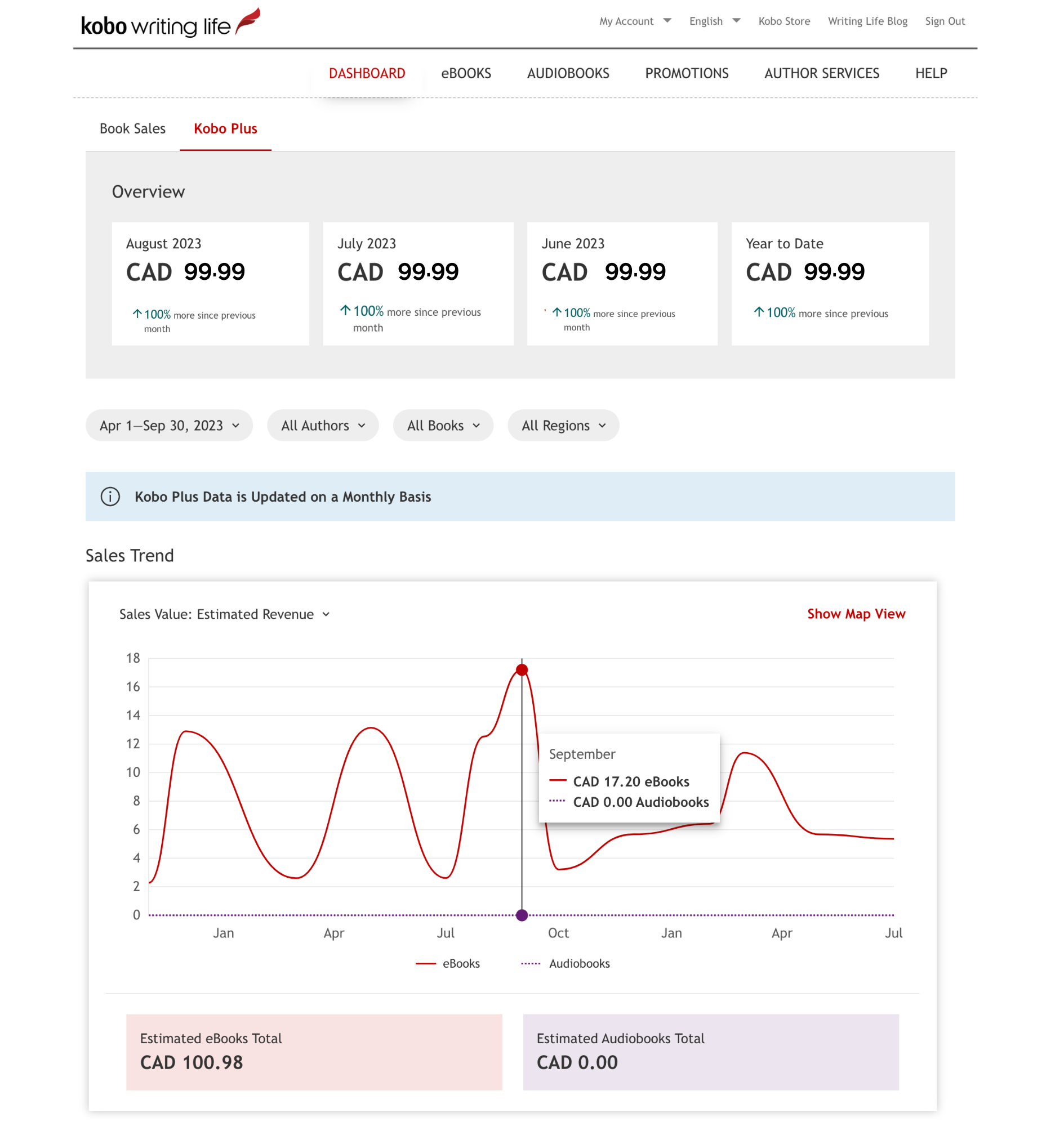 顯示 Kobo Writing Life 儀表板的截圖，展示每月 Kobo Plus 銷售概覽。第二個圖表顯示每月電子書與有聲書在 Kobo Plus 的預估收入。