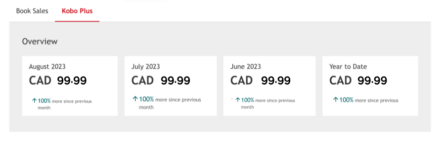顯示一個按月總計與年初至今總計的 Kobo Plus 計數器截圖。