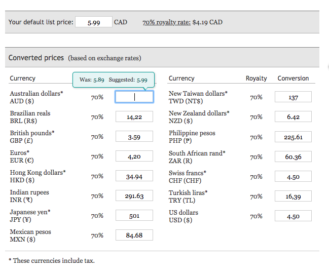 顯示一個表格，根據匯率顯示轉換價格。表格頂部顯示預設定價為 5.99 CAD，版稅率為 70%，並列出其他地區的建議轉換價格。