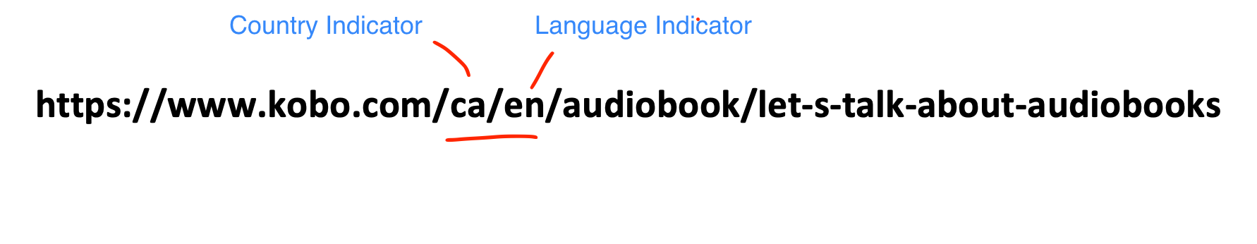 Ein Beispiel für eine URL, das den Länderindikator „ca“ und den Sprachindikator „en“ zwischen Schrägstrichen direkt nach kobo.com zeigt.