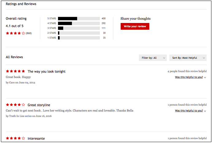 A screenshot of the ”Ratings and Reviews” section of an eBook product page on the Kobo store that displays the overall rating, the distribution of star ratings from one to five, and a link to write your own review above a list of all reviews.